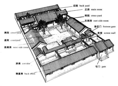 古代宅院格局|中国古代宅院结构（新人写作古风素材）